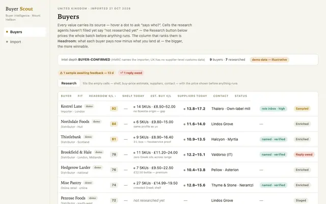 The buyers screen of Buyer Scout with made-up sample data, screenshot taken 21 October 2026